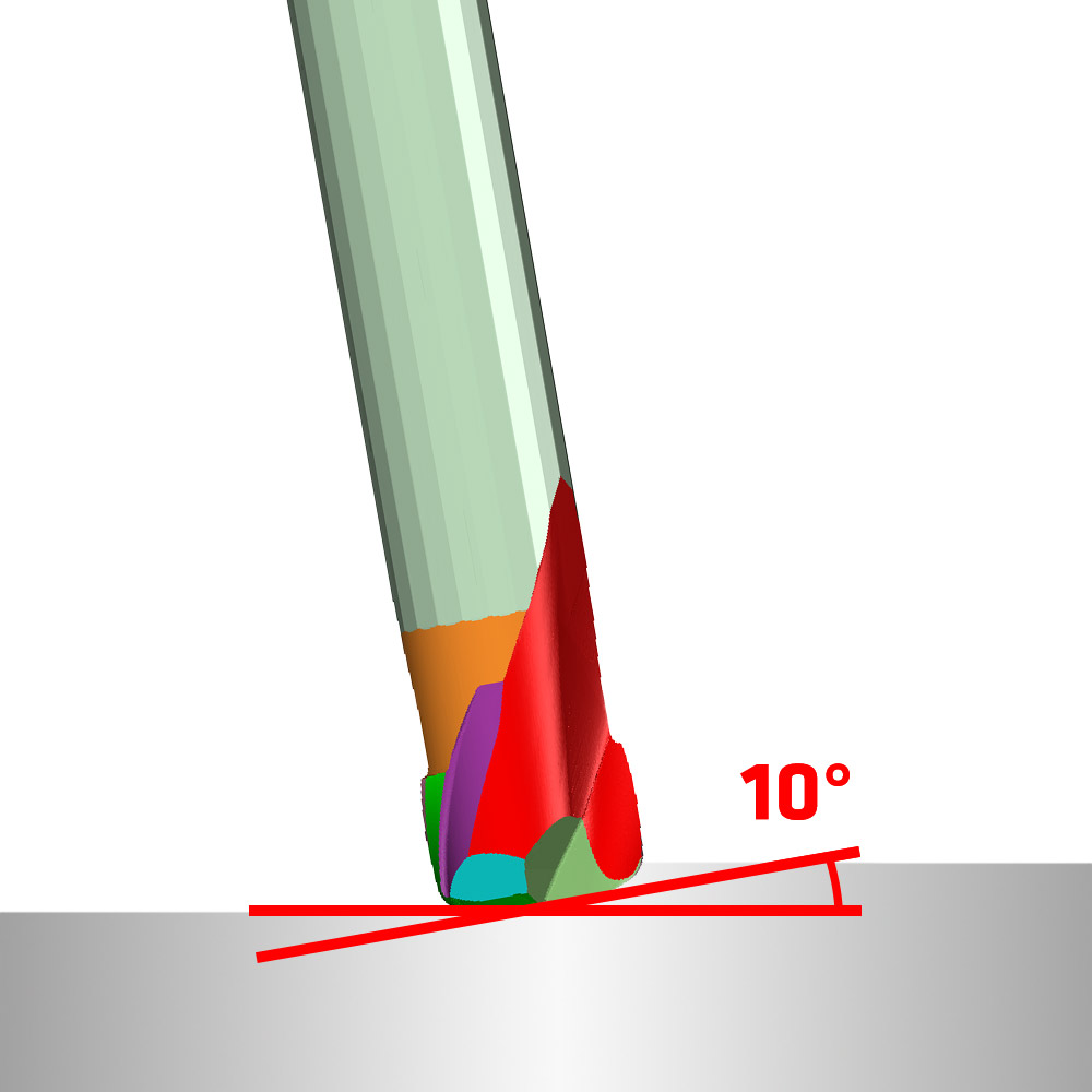Anstellwinkel 10°